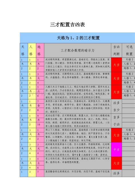 三才配置 重要|取名必备表格：三才五格最佳配置表